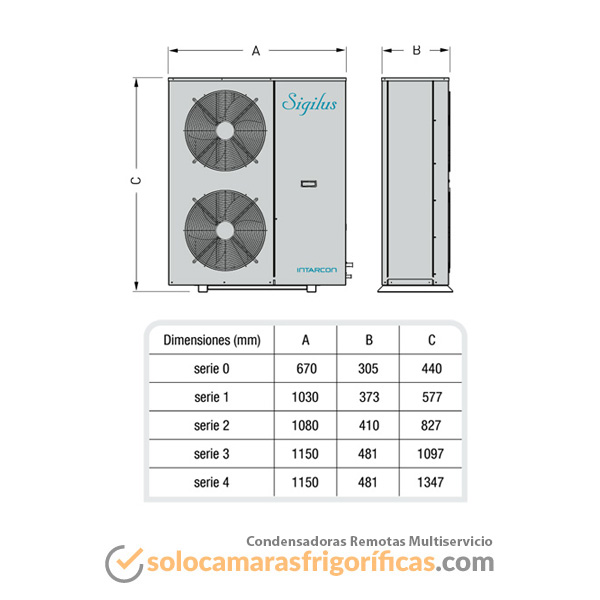 Condensadoras Remotas Multiservicio