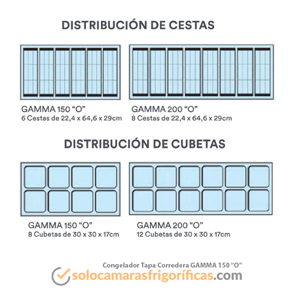 Congelador Tapa Corredera - GAMMA 150 