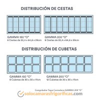 Detalles Congelador Tapa Corredera - GAMMA 200
