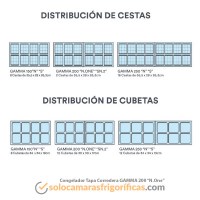 Detalles Congelador Tapa Corredera - GAMMA 200